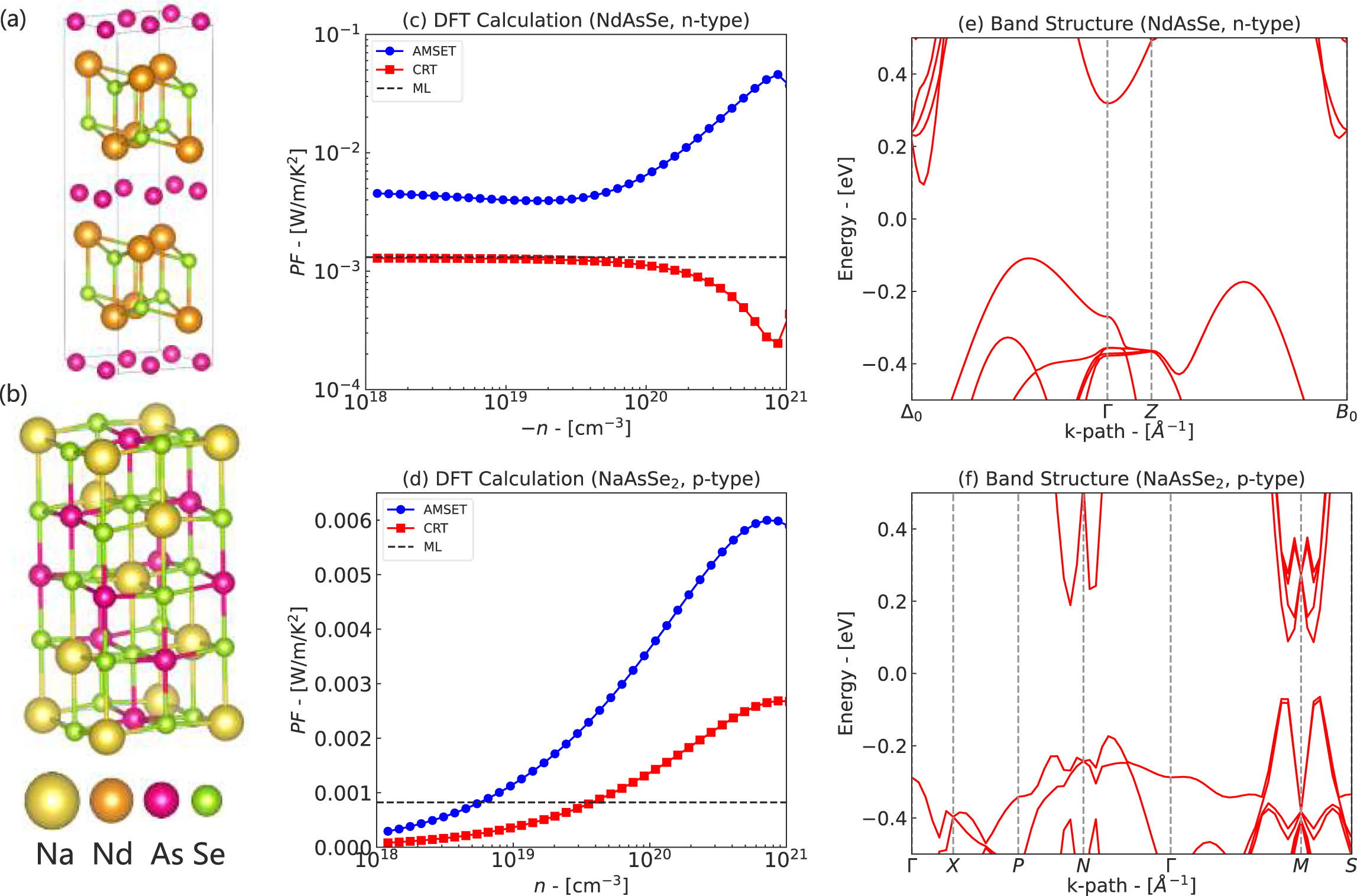 Thermoelectric material structures and calculations