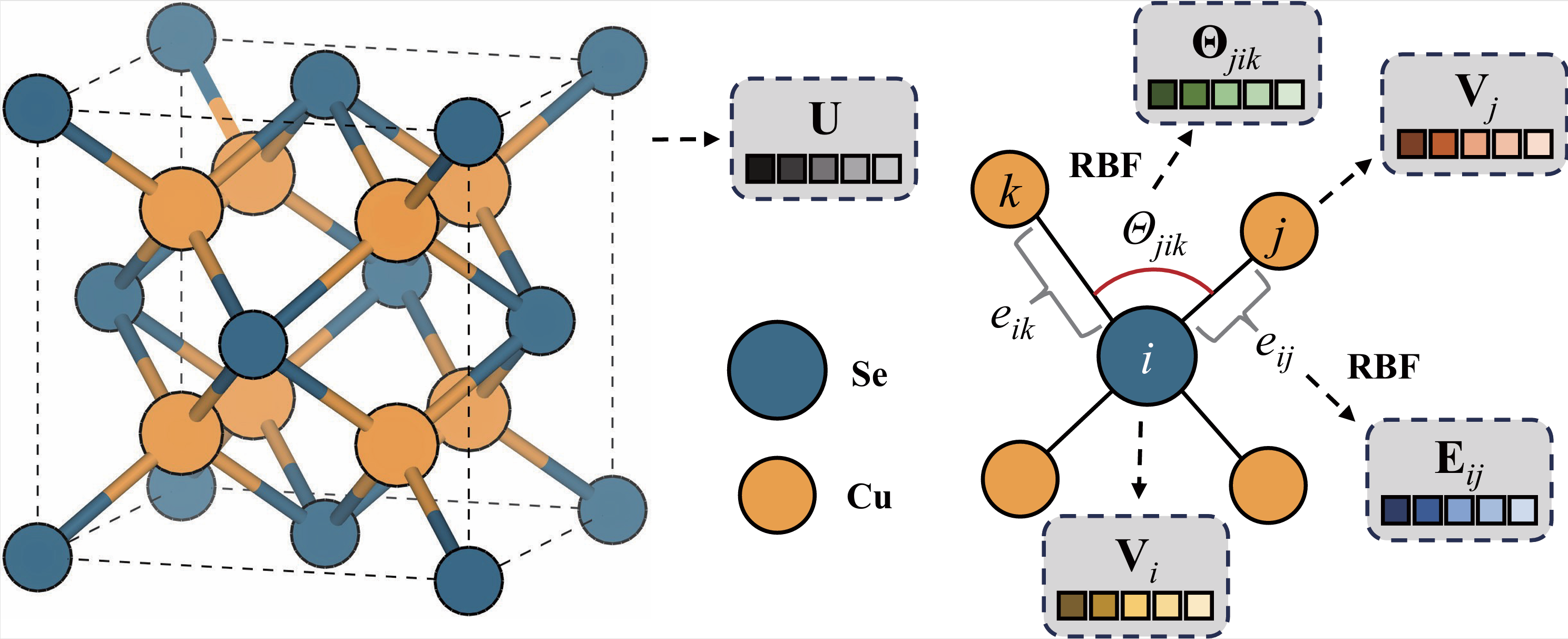 Multiscale graph neural network diagram